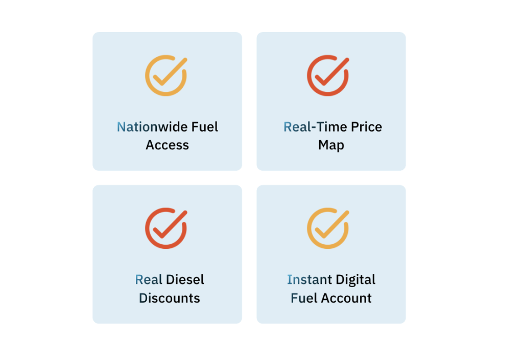 Four icons promoting fuel services: Nationwide Fuel Access, Real-Time Price Map, Real Diesel Discounts, and Instant Digital Fuel Account.